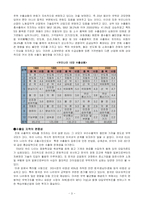 [경영, 경제][무역학]한국 무역의 문제점과 개선방안-3