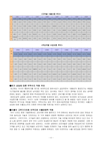 [경영, 경제][무역학]한국 무역의 문제점과 개선방안-4