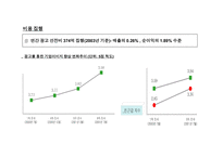 [경영, 경제][광고홍보]기업 광고 전략 사례(포스코, 유한킴벌리) 및 시사점-5