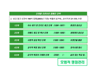 [경영, 경제][광고홍보]기업 광고 전략 사례(포스코, 유한킴벌리) 및 시사점-8