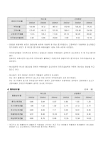 [경영, 경제][기업분석]INI 스틸 기업분석-5