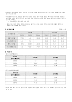 [경영, 경제][기업분석]INI 스틸 기업분석-6