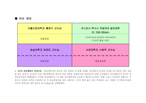 [경영, 경제][품질경영]품질경영강의계획서 비교-1