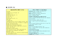 [경영, 경제][품질경영]품질경영강의계획서 비교-5