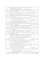 [경영, 경제][컨벤션전시산업]2006년 KIMES 전시회의 현장학습 보고서 - 서비스 사례-2
