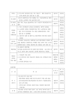 [경영, 경제][컨벤션전시산업]2006년 KIMES 전시회의 현장학습 보고서 - 서비스 사례-3