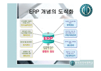 [경영, 경제][운영관리]ERP분석-4