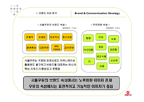 [경영, 경제][광고 마케팅 기획서]서울우유의 장기적 매출확대 및 시장반전을 위한 마케팅 커뮤니케이션 전략-14