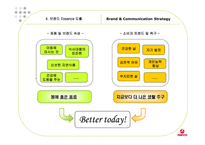 [경영, 경제][광고 마케팅 기획서]서울우유의 장기적 매출확대 및 시장반전을 위한 마케팅 커뮤니케이션 전략-17