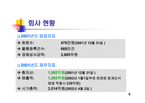 [경영, 경제][경영학]옥션 vs 삼성옥션-4