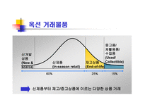 [경영, 경제][경영학]옥션 vs 삼성옥션-5