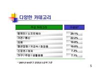 [경영, 경제][경영학]옥션 vs 삼성옥션-6