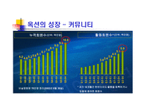 [경영, 경제][경영학]옥션 vs 삼성옥션-8