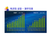 [경영, 경제][경영학]옥션 vs 삼성옥션-9