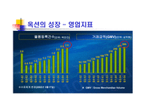 [경영, 경제][경영학]옥션 vs 삼성옥션-10