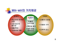 [경영, 경제][경영학]옥션 vs 삼성옥션-14