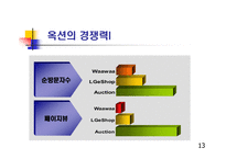 [경영, 경제][경영학]옥션 vs 삼성옥션-16