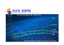 [경영, 경제][경영학]옥션 vs 삼성옥션-17