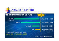 [경영, 경제][경영학]옥션 vs 삼성옥션-19