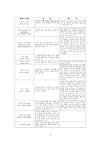 [사회복지]노인학대보고서-4