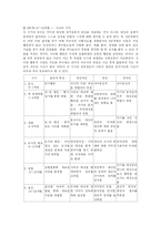 피아제 이론 연구 고찰-4