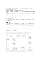 다중지능 이론 레포트-12