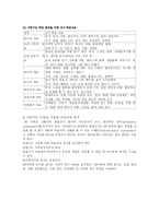 다중지능 이론 레포트-13