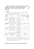 발도르프 교육 프로그램-4