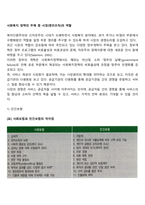 사회복지 정책의 주체 중 시장(영리조직)의 역할-1