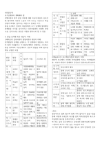 정신간호학 인간관계 의사소통 내용 요약 정리-5