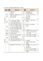 사회지표-3