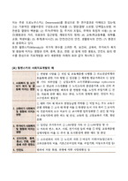 사회지표-4