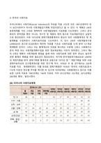사회지표-5