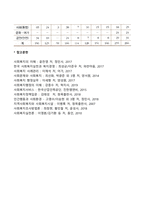 사회지표-6