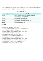 합리모형, 만족모형 등 의사결정 모형들의 개념에 대해 설명하시고 장단점을 비교하세요-4