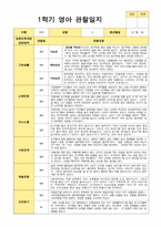 영아관찰일지 1학기  만 1세 10명-2