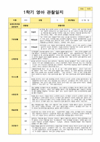 영아관찰일지 1학기  만 1세 10명-3