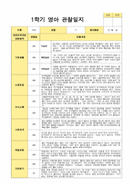 영아관찰일지 1학기  만 1세 10명-5