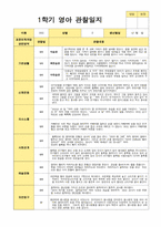 영아관찰일지 1학기  만 1세 10명-9