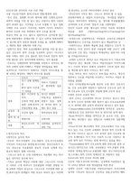 영적간호학 전공 핵심 요약 정리-3