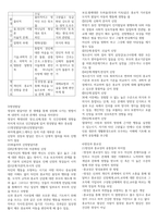 영적간호학 전공 핵심 요약 정리-6