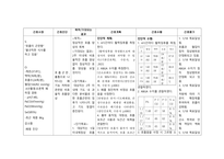 성인간호학 실습 폐렴 비효율적 기도청결 간호과정 CASE STUDY-2