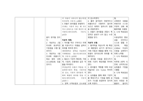성인간호학 실습 폐렴 비효율적 기도청결 간호과정 CASE STUDY-3