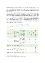 [평생교육론] 2024년 기말과제물, 평생학습도시에서 마을 단위의 평생교육을 활성화하는 방안에 대해 논하시오-5