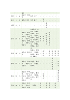 [평생교육론] 2024년 기말과제물, 평생학습도시에서 마을 단위의 평생교육을 활성화하는 방안에 대해 논하시오-6