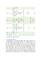 [평생교육론] 2024년 기말과제물, 평생학습도시에서 마을 단위의 평생교육을 활성화하는 방안에 대해 논하시오-7