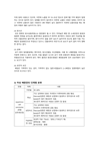 폐암 문헌고찰-2