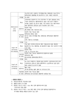 폐암 문헌고찰-3