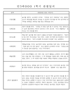 만3세 평가제 1학기 관찰일지 및 발달평가 40명-8