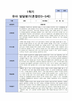 1학기 유아발달평가 혼합 만 3-5세 7명-3